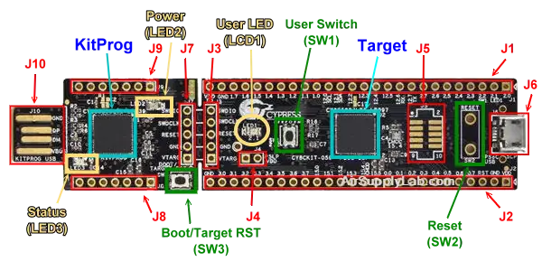 PSoC mixed-signal microcontroller architecture